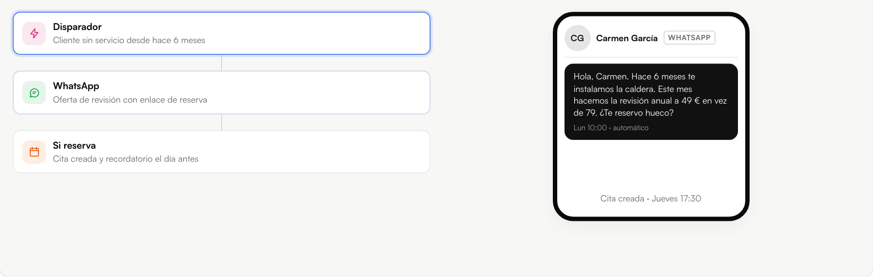Automatización de Gofex que reactiva clientes antiguos por WhatsApp y crea la cita