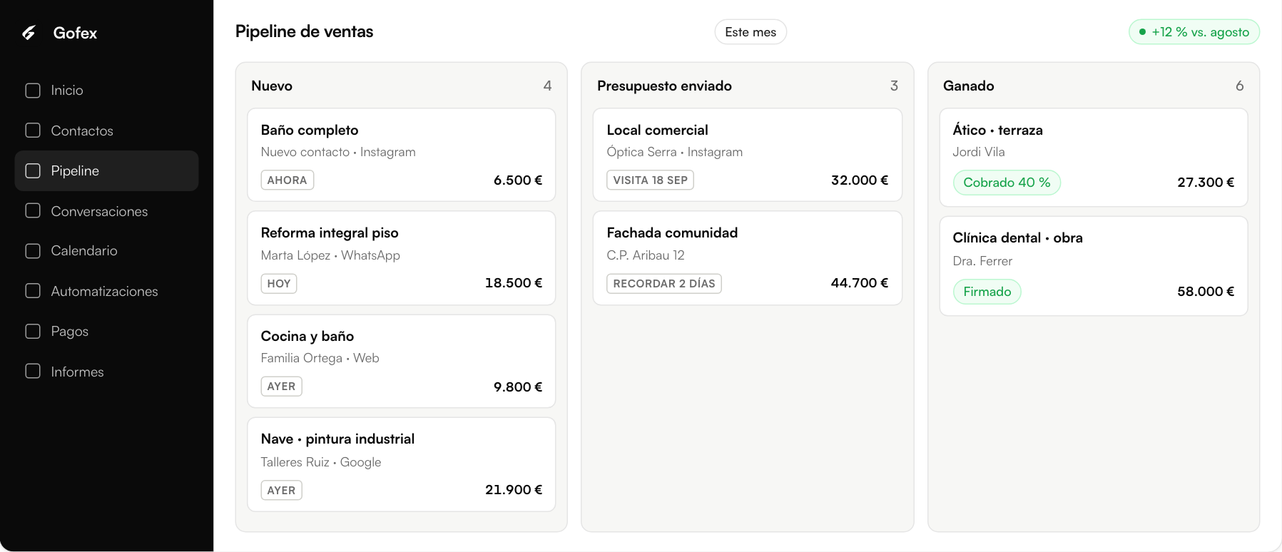 Pipeline de ventas de Gofex con oportunidades por etapa e importes